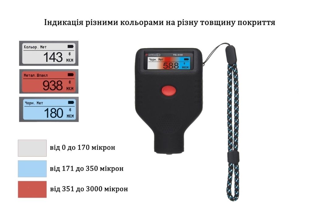Не дай себе одурити. Перевірка авто