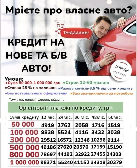 Кредит під 1,99% в місяць на будь які потреби