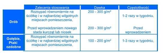 DEKAMIX sucha dezynfekcja 1t drób, osuszanie, bakterie