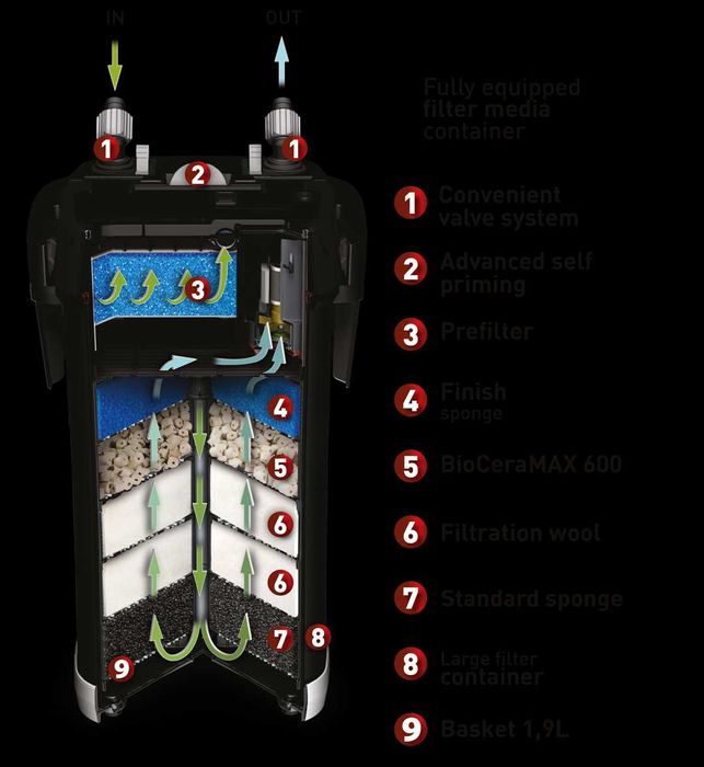 Filtr AQUAEL UltraMax 2000