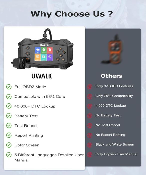Автосканер UWALK K58 OBD2 діагностичний сканер для авто