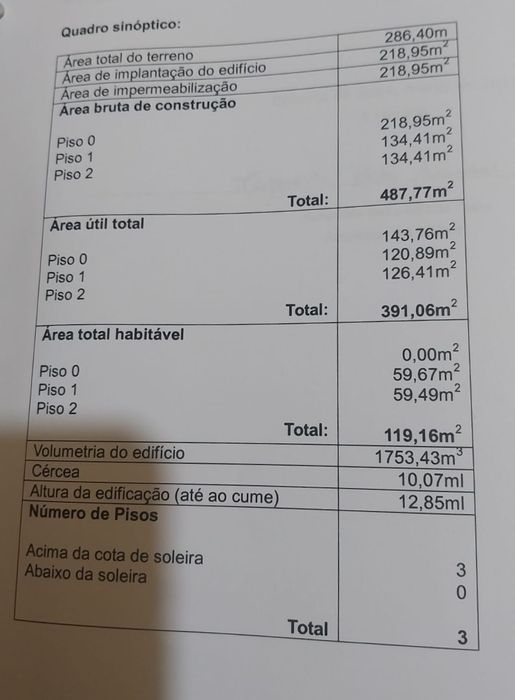 Prédio T5 + Loja Comercial com 3 Frações