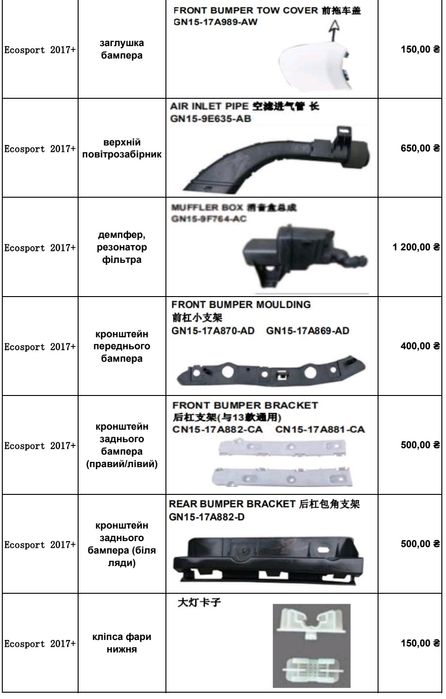Радіатор АКПП ecosport 2.0