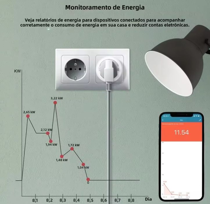 Tomada Inteligente