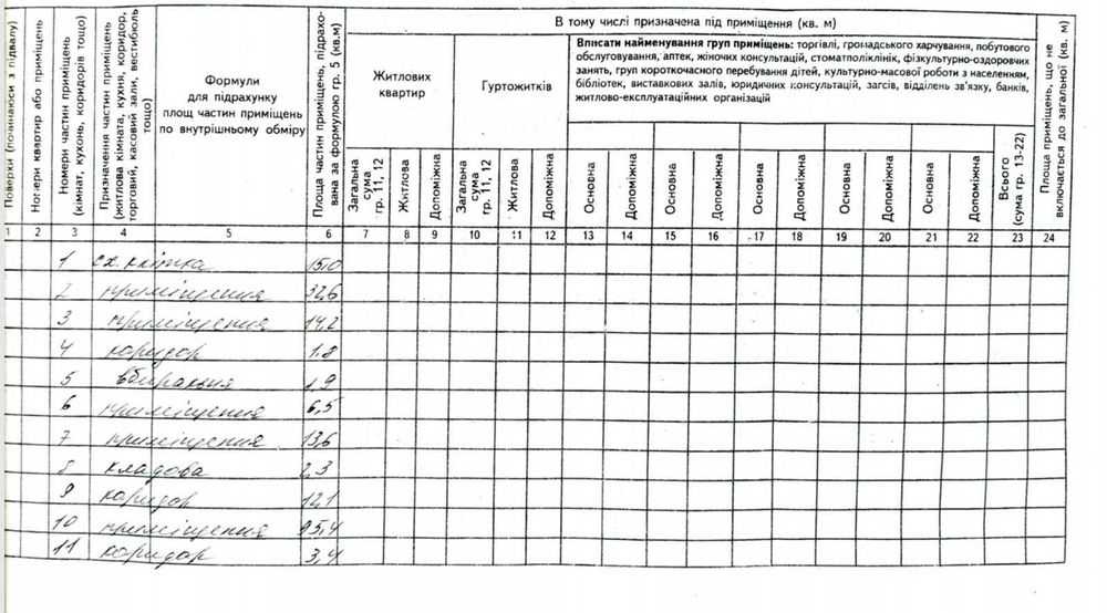 Продається комплекс комерційних буівель. Центр.