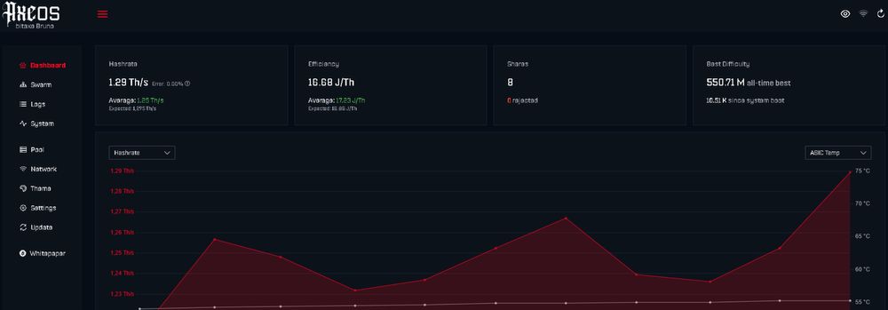 Minerador BTC Bitax 601