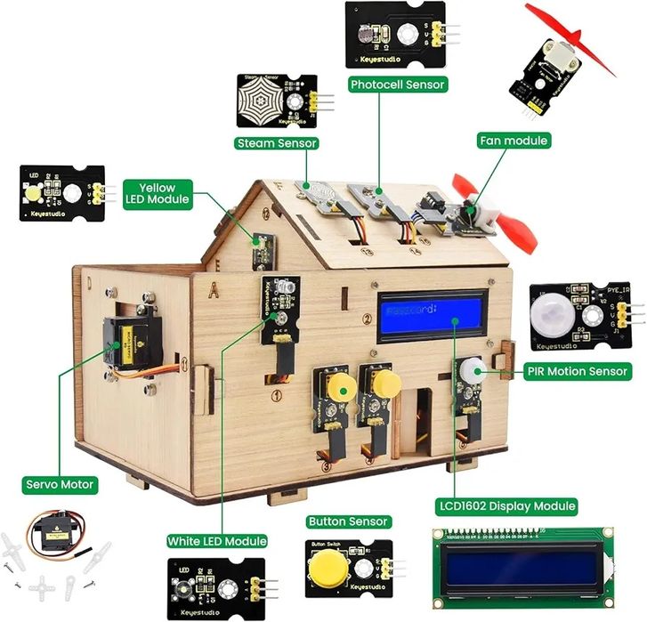 KEYESTUDIO ESP32 Smart Home IoT Kit – do nauki Arduino i Python Poznań ...