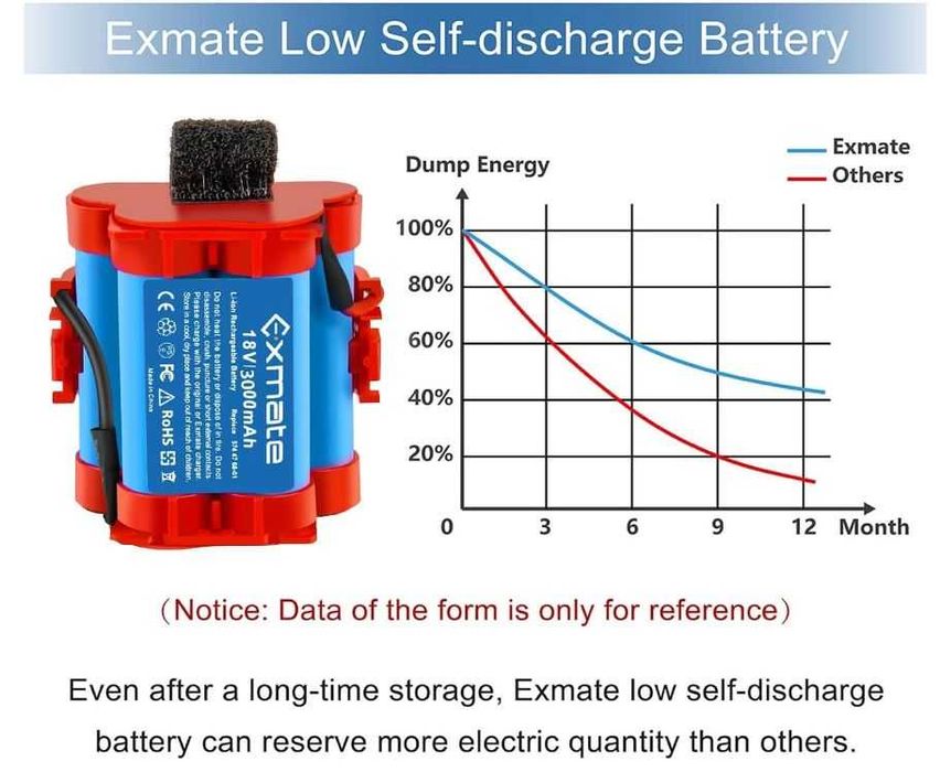 Bateria do Gardena/Husqwarna 18V 2500mAh Exmate