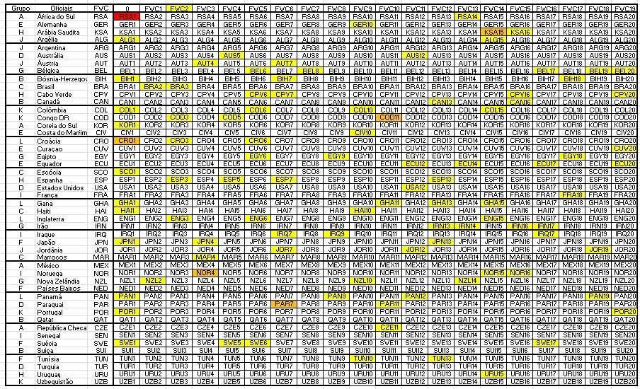 Troca de cromos Mundial 2026
