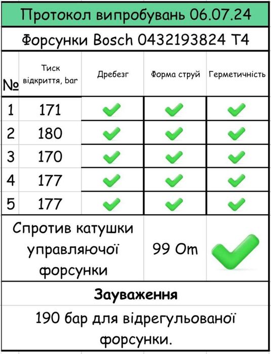 Ремонт форсунок, паливної системи, реставрація форсунок. Нова Пошта!
