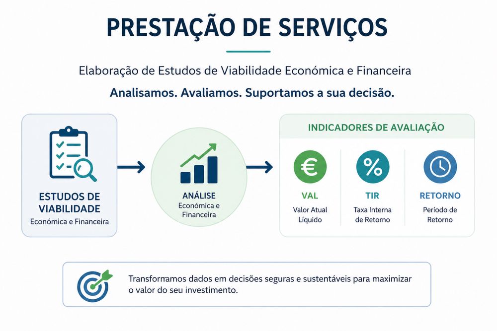 Estudos Viabilidade Económico-Financeira