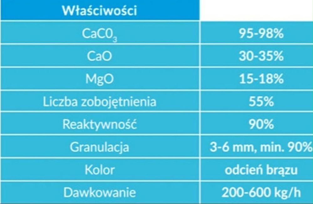 Wapno granulowane i siarczan magnezu . Kreda i czarna kreda