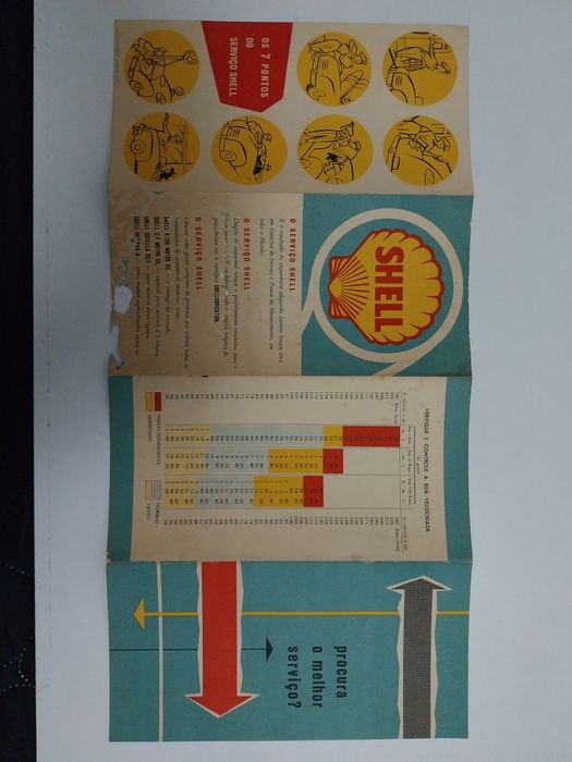 Shell Mapa de Portugal 1956