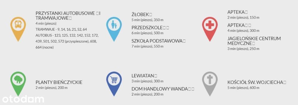 Super lokalizacja, osobna kuchnia, balkon