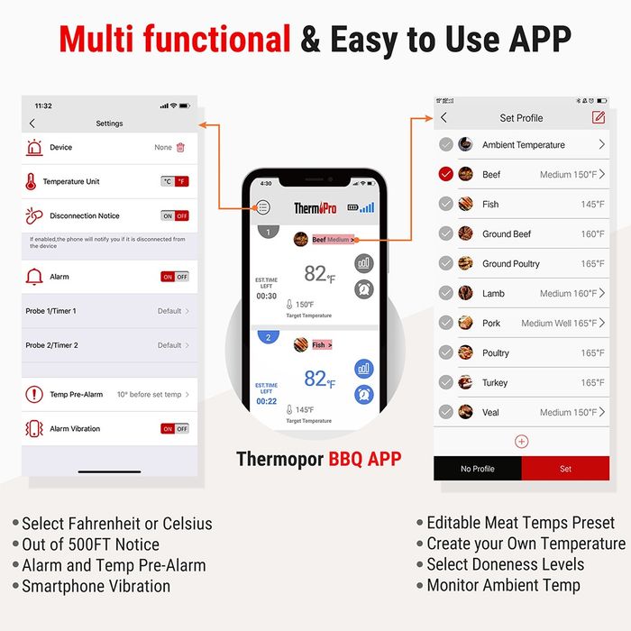ThermoProTP-930, кулінарний термометр для духовки/гриля