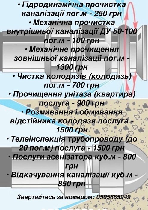 Викачка вигрібних ям Гідродинамічне прочищення каналізаційних труб