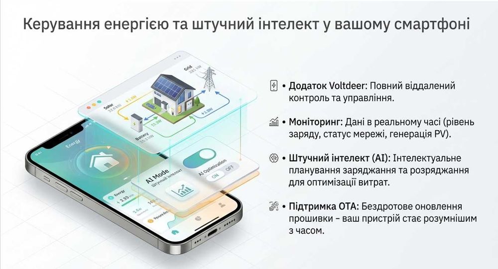 Pylontech / Voltdeer SR5000 51.2V - 5.12kWh домашня батарея