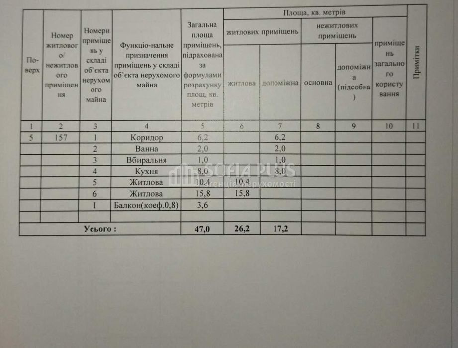 Ексклюзив, срочно! 2к, Тычины Павла 20а, недорого