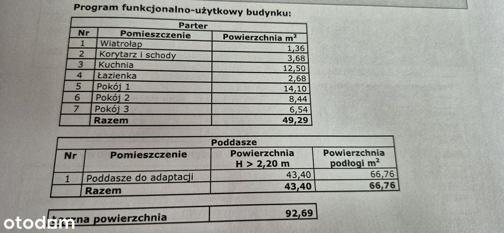 Na sprzedaż dom jednorodzinny – idealny dla rodziny