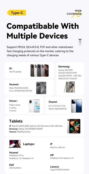 Новинка 2026! Кабель ESSAGER 100Вт TypeC-TypeC з OLED Дисплеєм 1м, PD MacBook iPhone 17|16/15/14, iPad Телефона/ноутбука. Андроид телефонов планшетов
