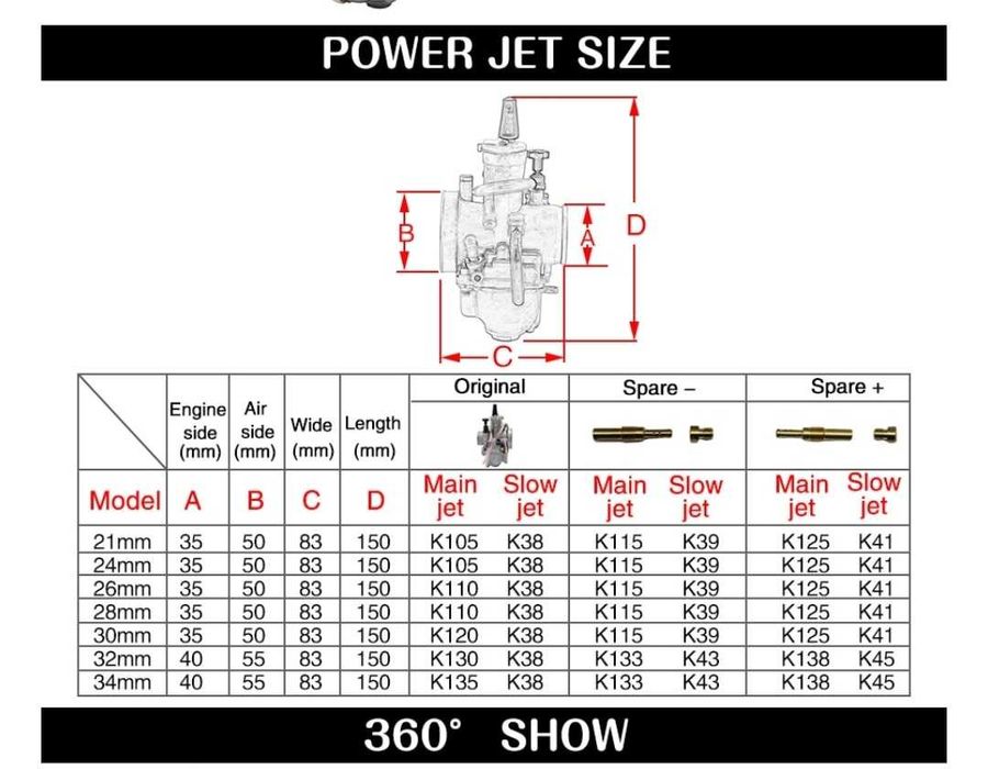 Carburador moto universais