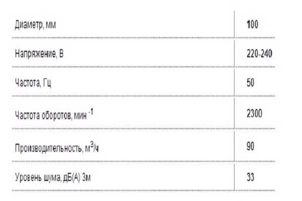 Вентилятор осьовий Atoll 100 малошумний