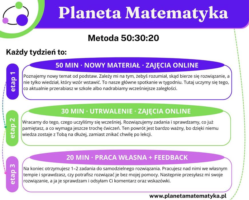 Matematyka online - szkoła podstawowa, liceum, technikum, E8, Matura | Metoda 50:30:20