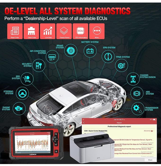 Máquina de diagnóstico Launch CRP919E actualização GRATUITA 2A selado