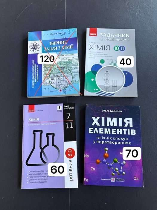 Посібники/задачники/робочі зошити з хімії НМТ шкільна програма