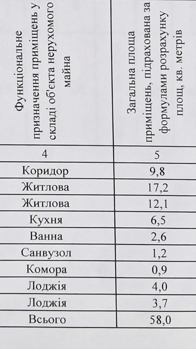 Продам 2к  квартиру від власника в Дніпровському районі, проспект Воскресенський, 50.