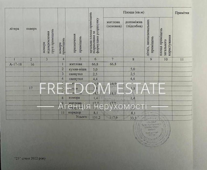 160 тыс.$‼️ ДВУХУРОВНЕВАЯ Квартира 150 м2 в ЖК Дипломат‼️ Саржин Яр