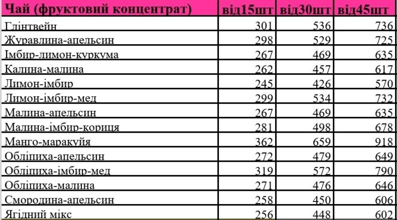 Зелений чай "Голова равлика"
