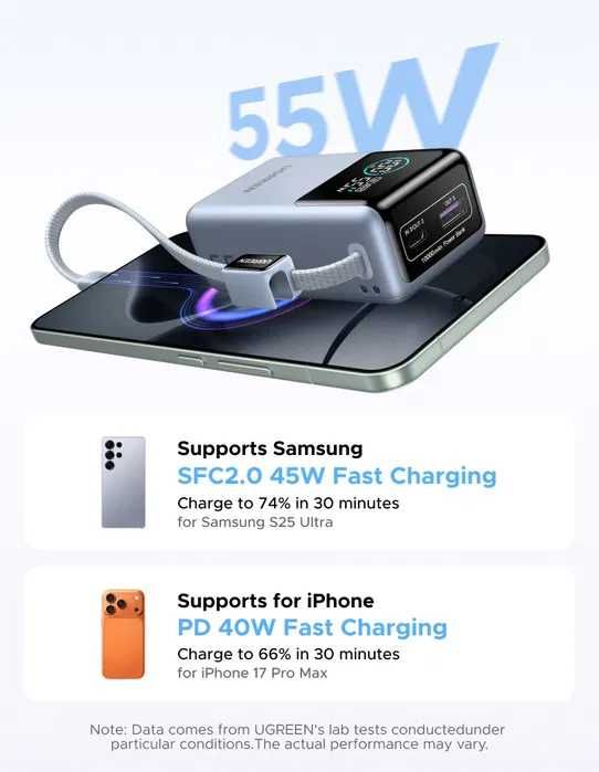 Повербанк 55W UGREEN 10000mAh PB727 з екраном і кабелем Power Bank Вт Новий Оригінал PD QC