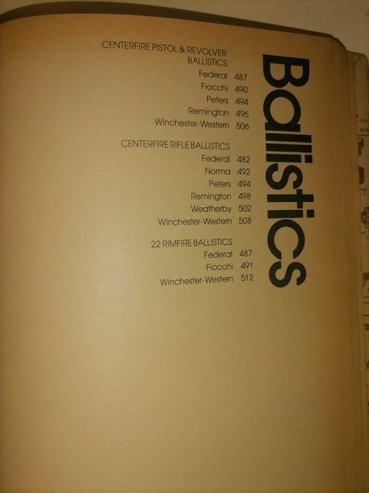 Shooter's Bible 1981