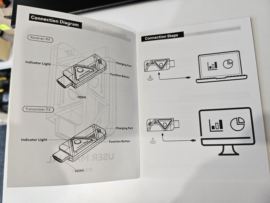 FIGEBNY Bezprzewodowy adapter HDMI Przenośny