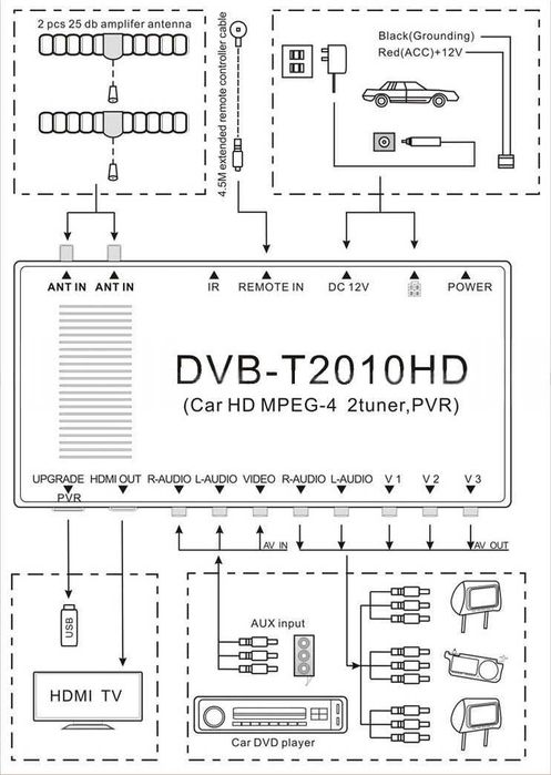 Samochodowy Tuner tv, DVB-T MPEG 2/4 FULL HD AV USB HDMI