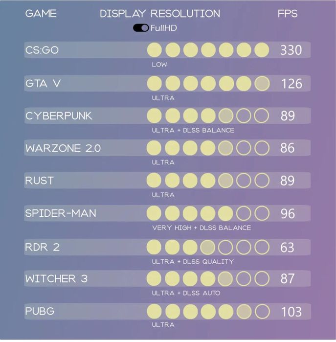 Б/У компьютер хорошем состроянии