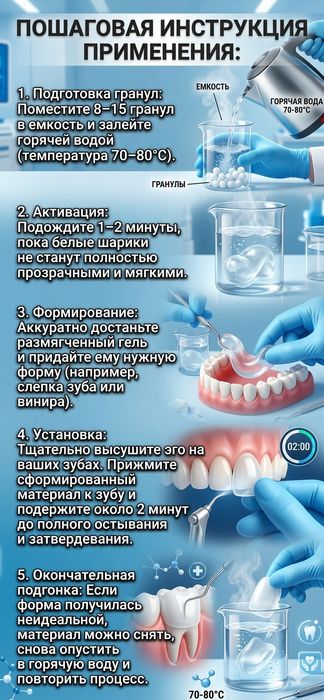 Полимерный гель для зубов, реставрация зубов