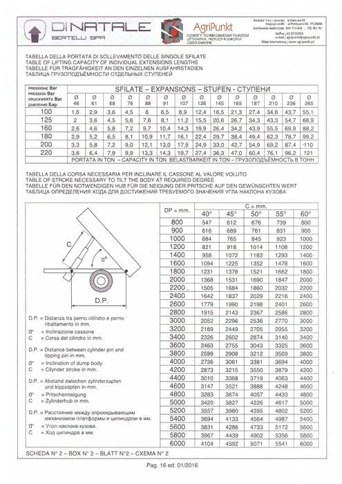 Zestaw hydrauliczny niski do wywrotki DMC 3,5-7,5 Ton