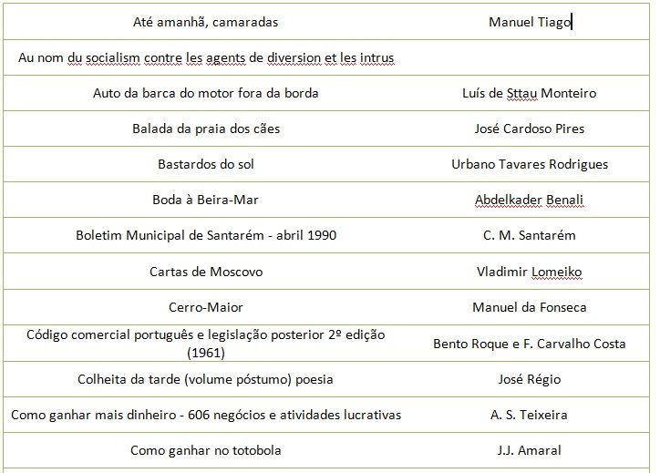 Livros diversos de vários autores