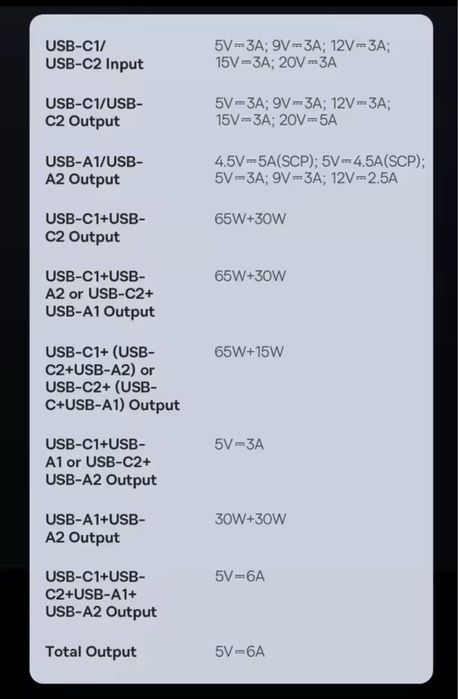 Power Bank Baseus Blade H1 20000mAh 100W новий