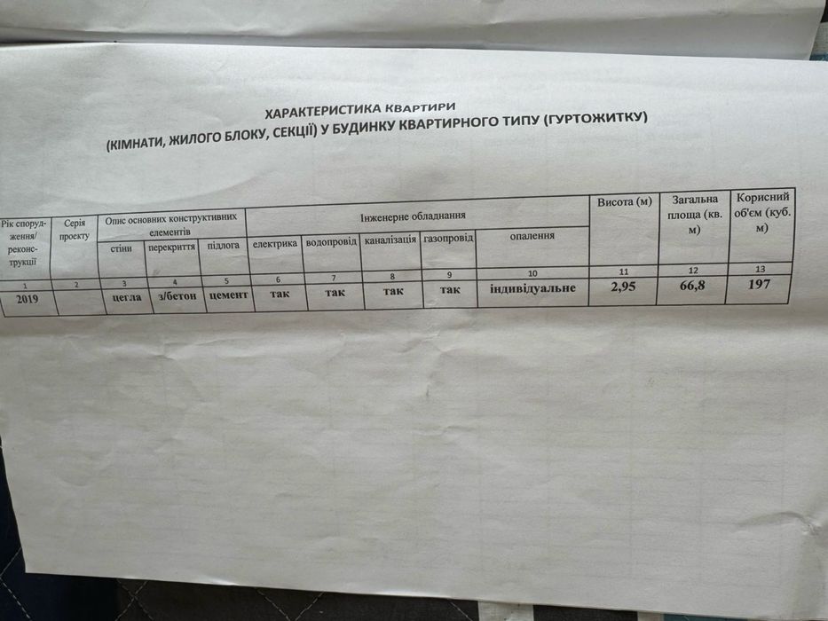 Продаж 2к квартири з ремонтом по вул. Малоголосківська, ЖК Обрій