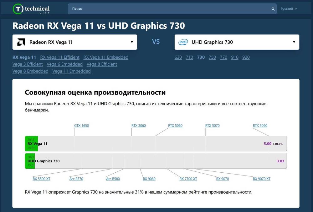 Системный блок мини s.AM4 AMD Ryzen 5-2400GE/DDR4 8gb./Video VEGA11/SSD 120gb.
