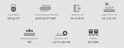 MEMBRANA na dach Euro Profil 100g TOPDACH pod blachy i dachówkę