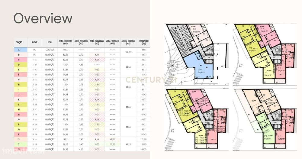Apartamento T2 Novo, com arrecadação Vista Rio — Alto Do Seixalinho, Santo André E Verderena, Setúbal