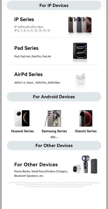 Комплект Зарядка і Кабель для iPhone Айфону. Зарядка 30W Essager Mini Type-C + Кабель Type-C-iPhone Lightning 1м Білий для iPhone. Кабель Lightning
