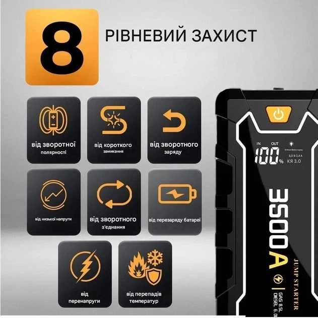 Пуско-зарядний пристрій Бустер для авто Jump Starter CY35 BOOST 3500A