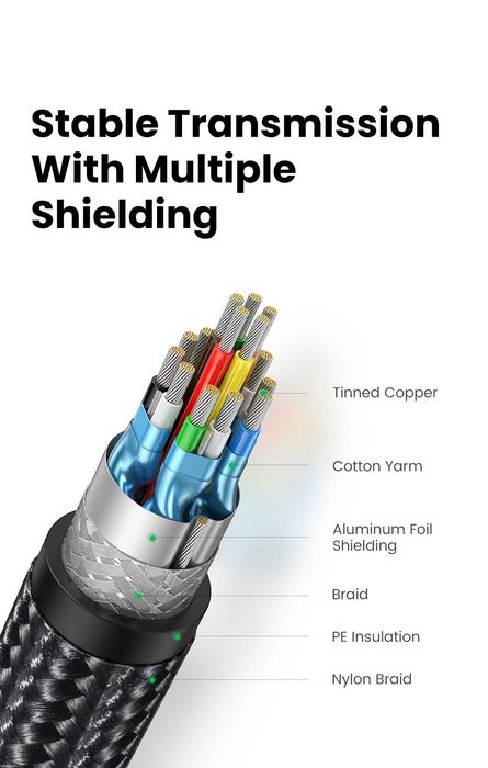 Кабель UGREEN HD119 4K HDMI Cable Male to Male Braided 1/2m (40101)