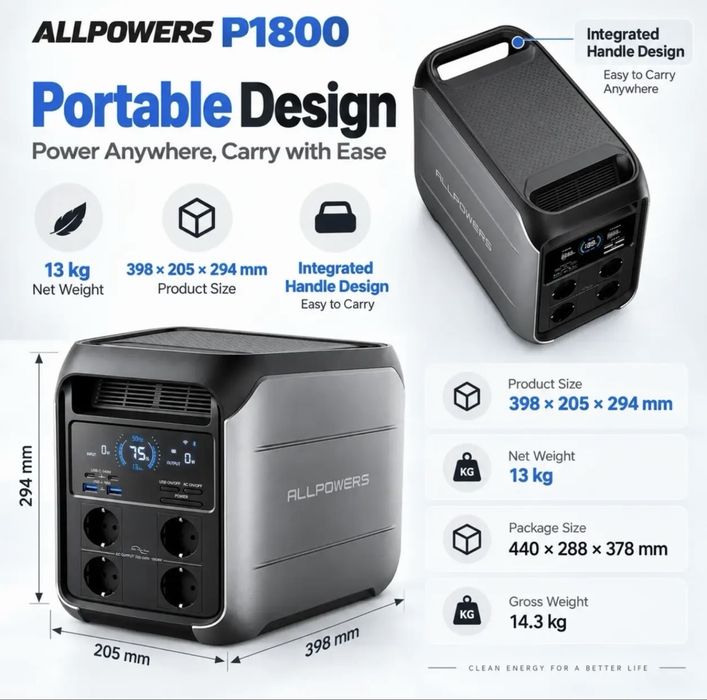 ALLPOWERS P1800 Краща Зарядна станція від надійного виробника 1,8 кВт пік 3,6 кВт 1024Вт·год. Нові Запаковані МАГАЗИН. Офіційна Гарантія 5 років.