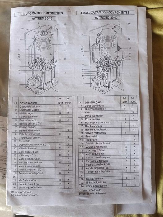 Caldeira a Gasóleo LASIAN AV-30